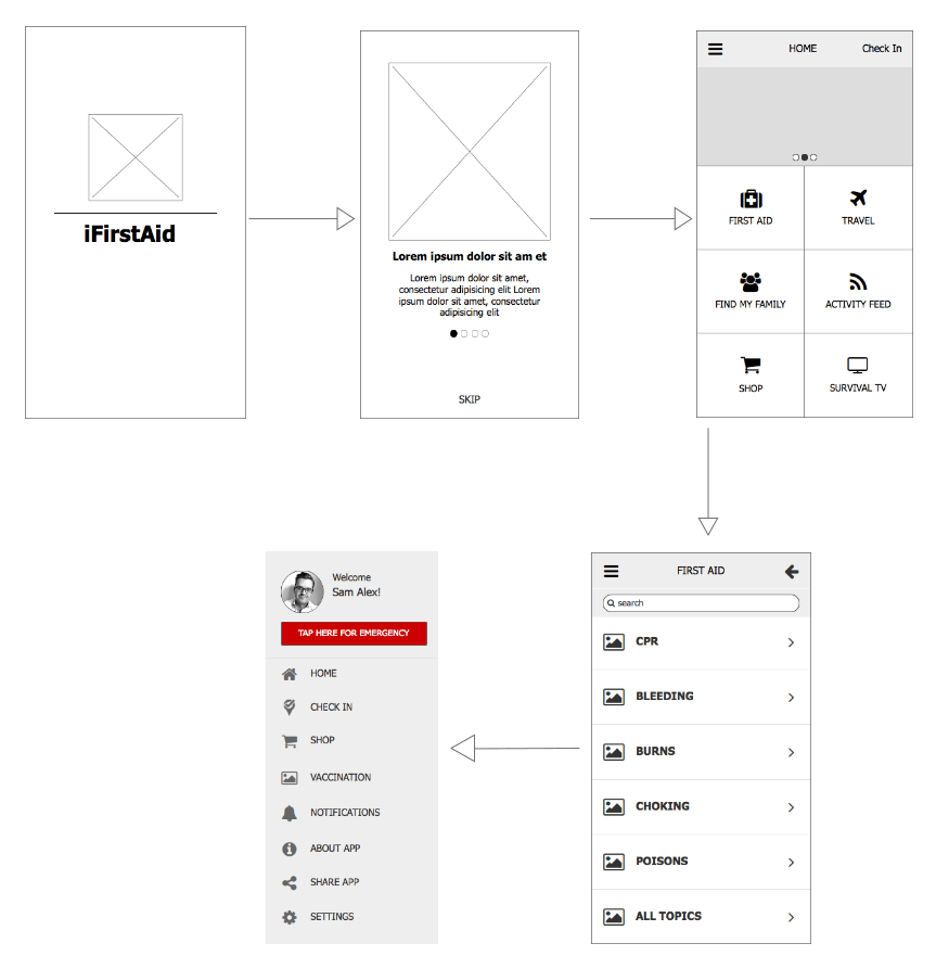 wireframe for mobile app