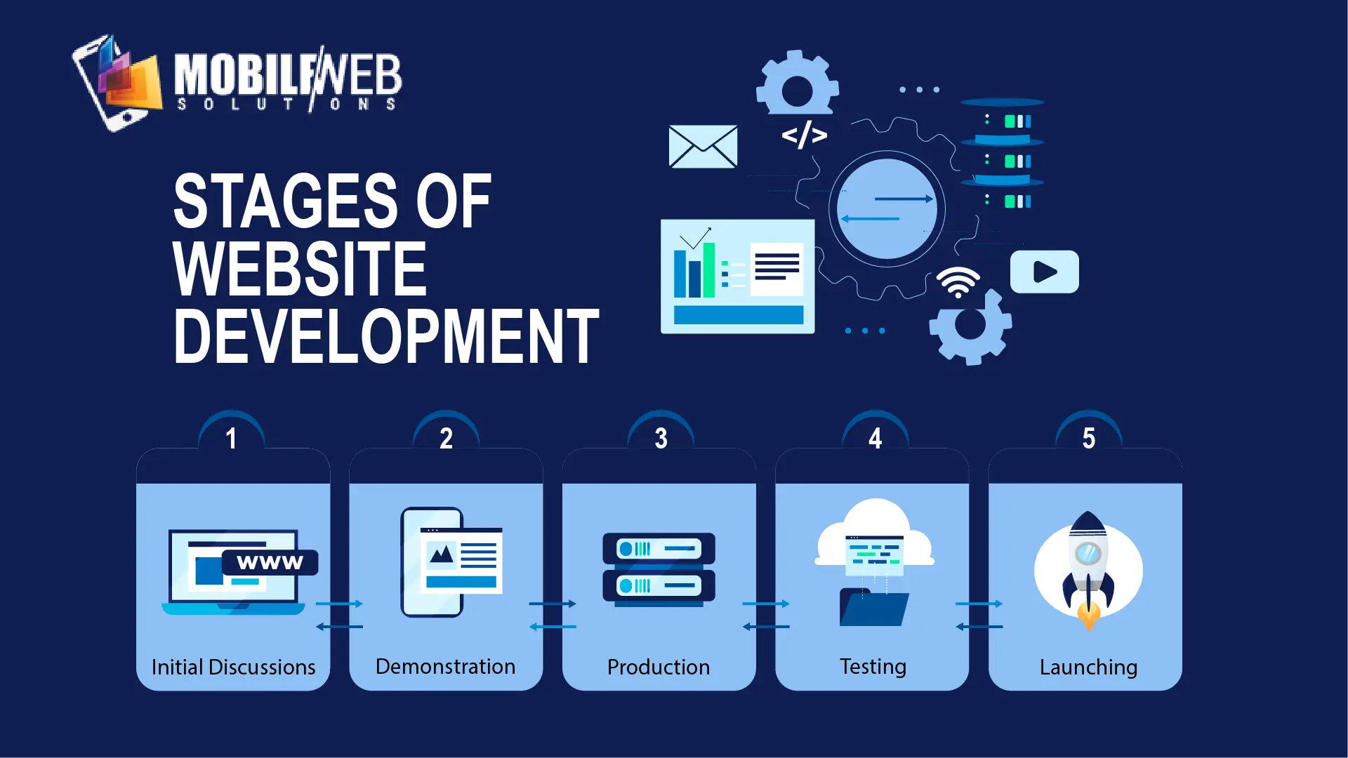 website development